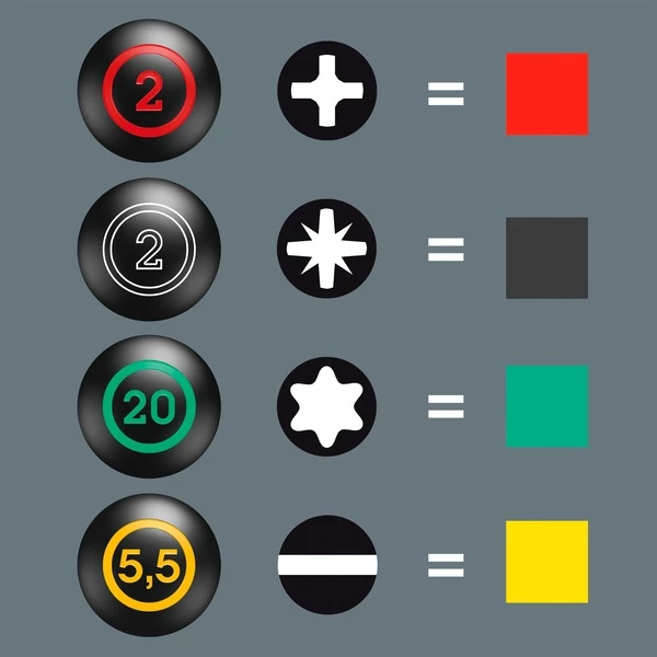 Wera 05008850001, Tournevis (Noir/Vert) – Image 4